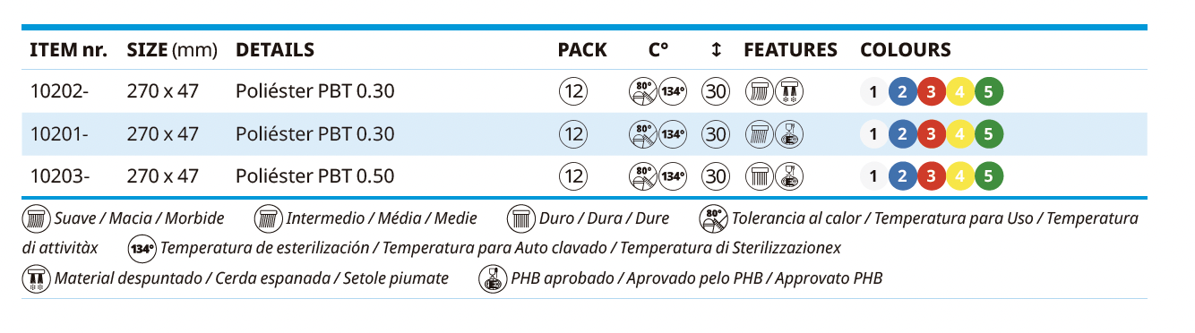 Escova Multiuso - Utilitárias