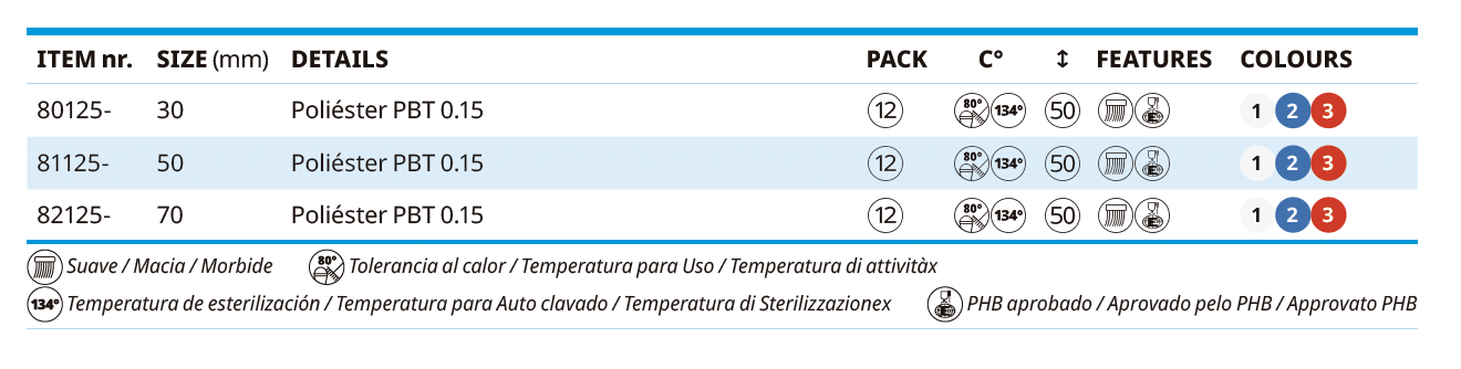 Escovas para Indústria de Panificação - Pincéis para culinária