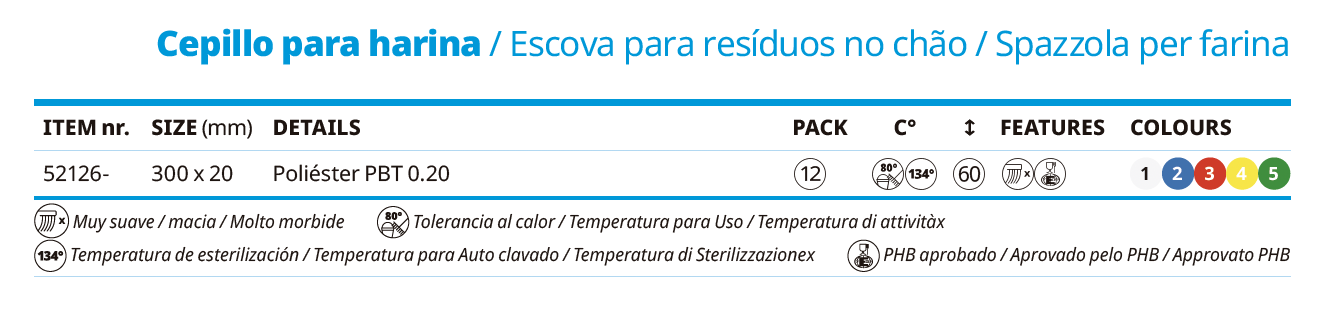 Escovas para Indústria de Panificação - Resíduos no Chão