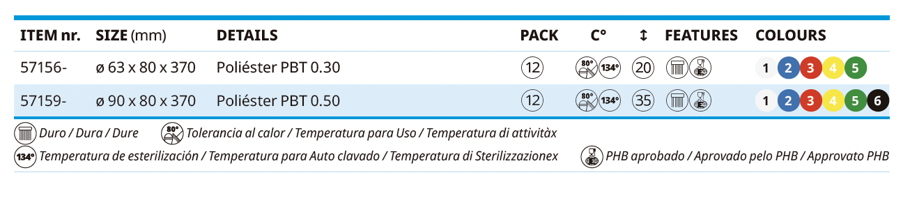 Escovas para Limpeza de Tubos, Lâminas e Máquinas Pequenas - Escovas para Tubos