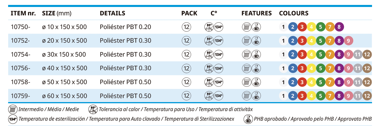 Escovas para Limpeza de Tubos - Escovas para Tubulações