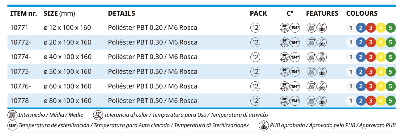 Escovas para Limpeza de Tubos e para Cabo - Escova para Limpeza de Tubulações