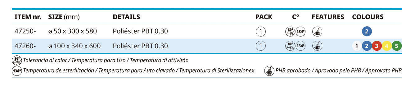 Escovas para Limpeza de Tubos e para Cabo - Escovas para Limpeza Externa de Tubos