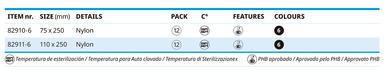 Faixa de Resistência ao Calor - Espátulas em Nylon