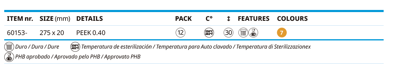 Faixa de Resistência ao Calor - Escova para Máquina Pequena