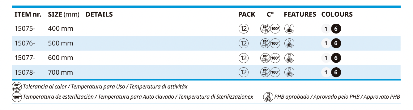 Rodo com Lâmina de Borracha Dupla - Borrachas para Substituição