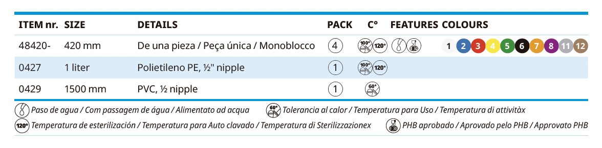 Rodo de Condensação, Garrafa Coletora e Mangueira