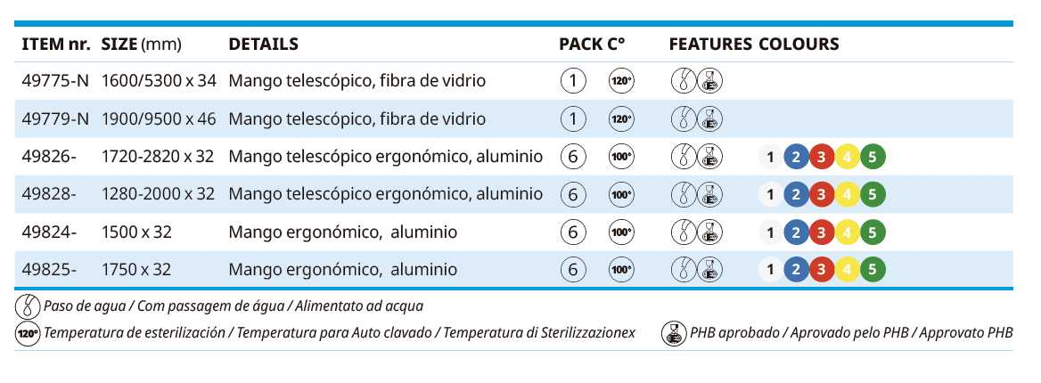 Cabos para Rodo de Condensação