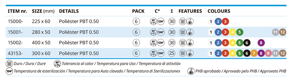 Escovas para Chão