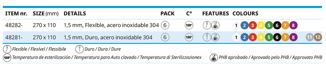 Espátulas e Raspadores para Cabos - Raspador em Aço Inoxidável