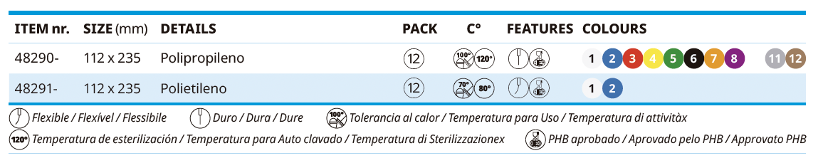 Espátulas e Raspadores para Cabos - Raspador com Acople para Cabo