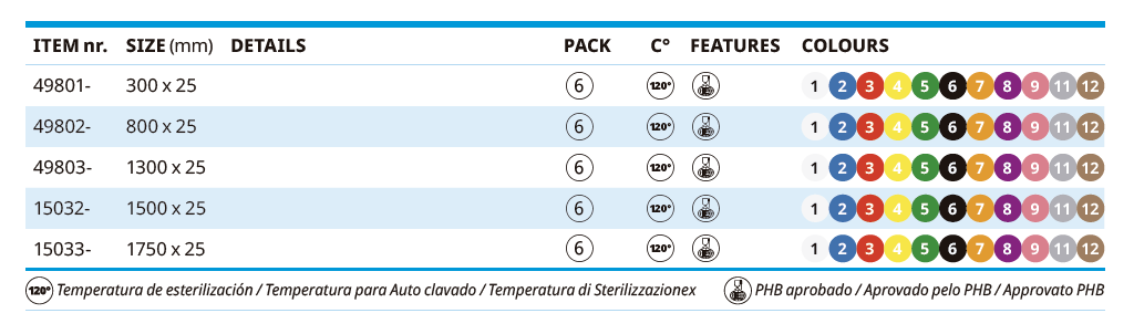 Cabos em Alumínio Standards