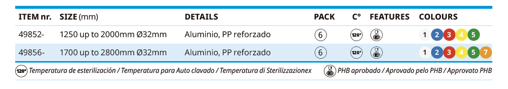 Cabos Extensores - Ergonômico