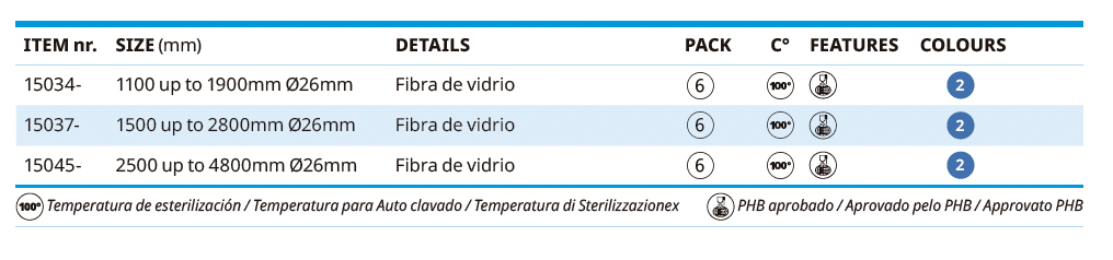 Cabo extensor em fibra de vidro